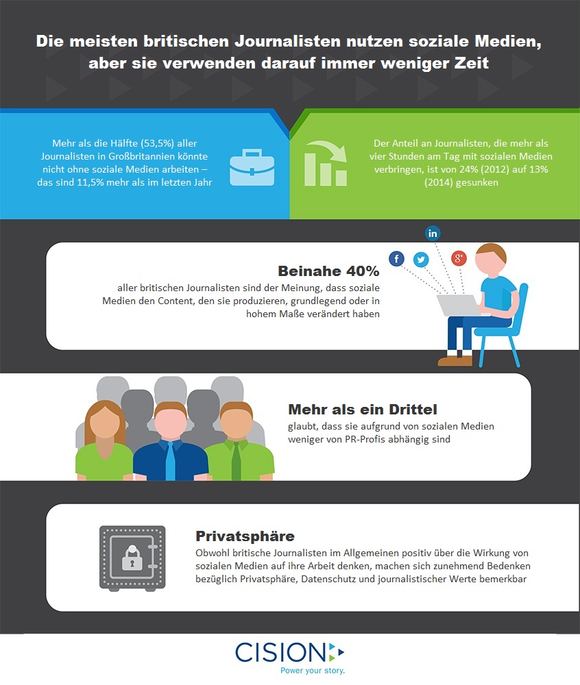 Vorschau: Großbritannien-Report der Social Journalism-Studie 2014/2015