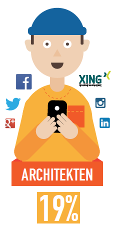 Social Journalism 2015: Skepsis gegenüber sozialen Medien bei deutschen Journalisten sinkt weiter