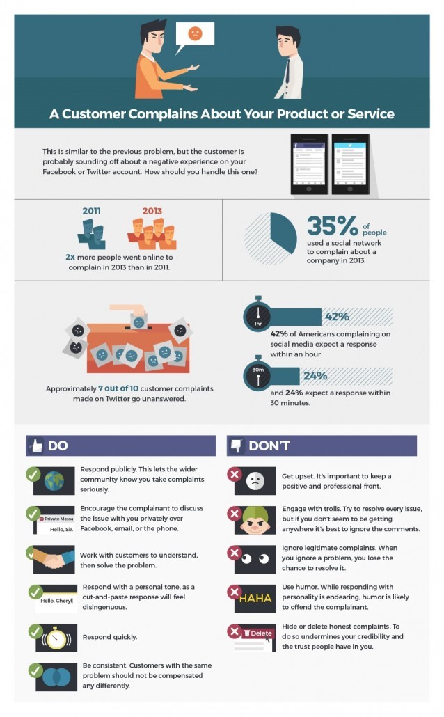 Infographik: Wie interagiere ich mit Kunden in sozialen Medien?