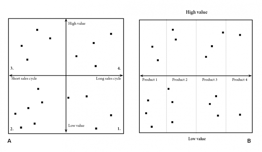 Demand Generation - So entwickeln Sie eine erfolgreiche Strategie