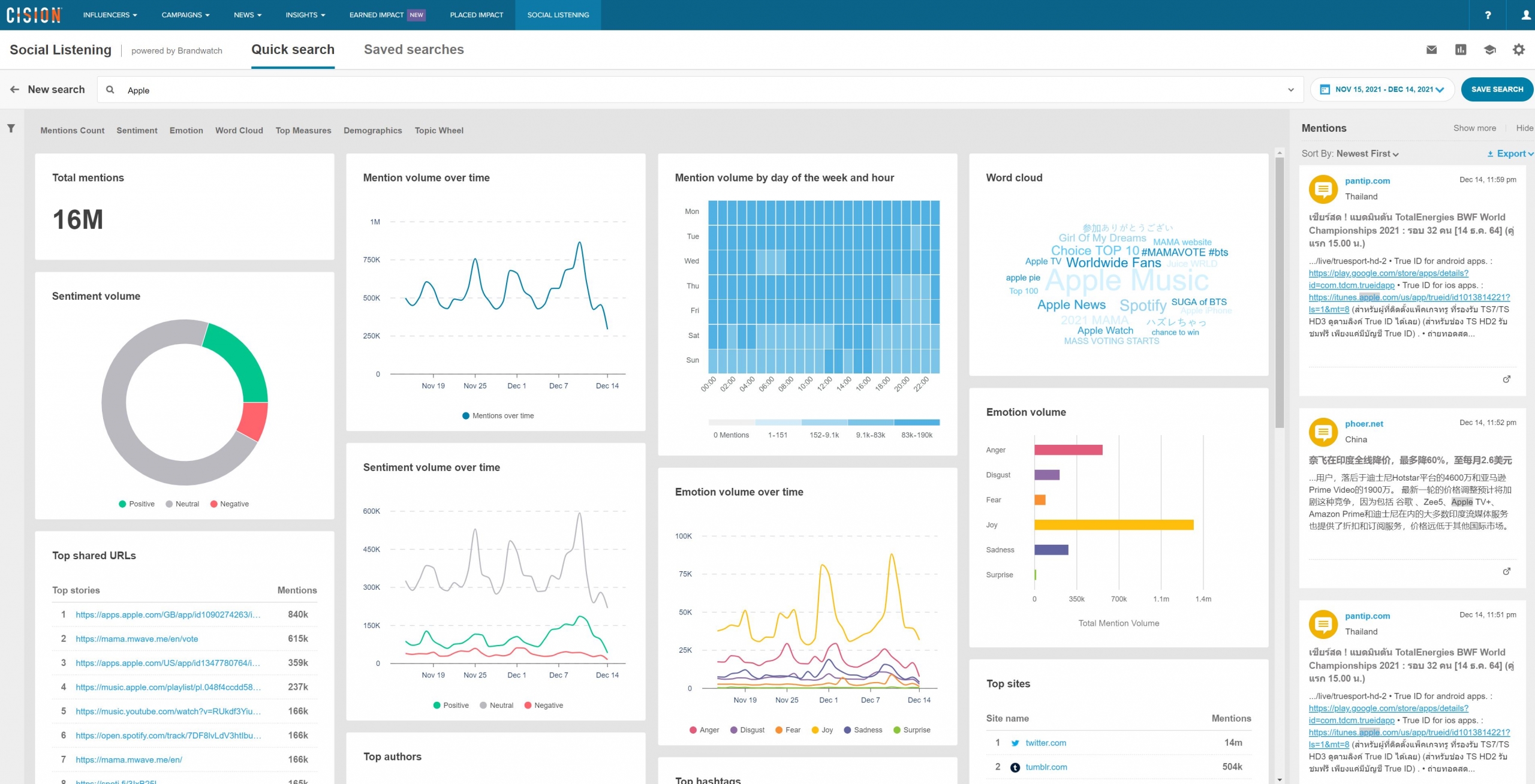 Cision Social Listening