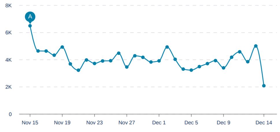 Cision Social Listening
